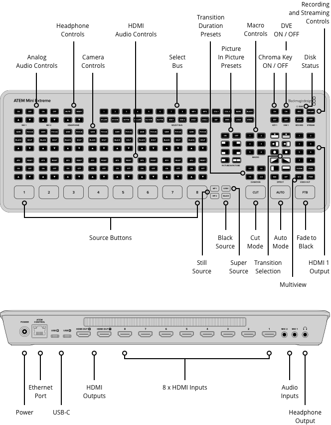 blackmagic-design-atem-mini-extreme_672df9463bf89.png