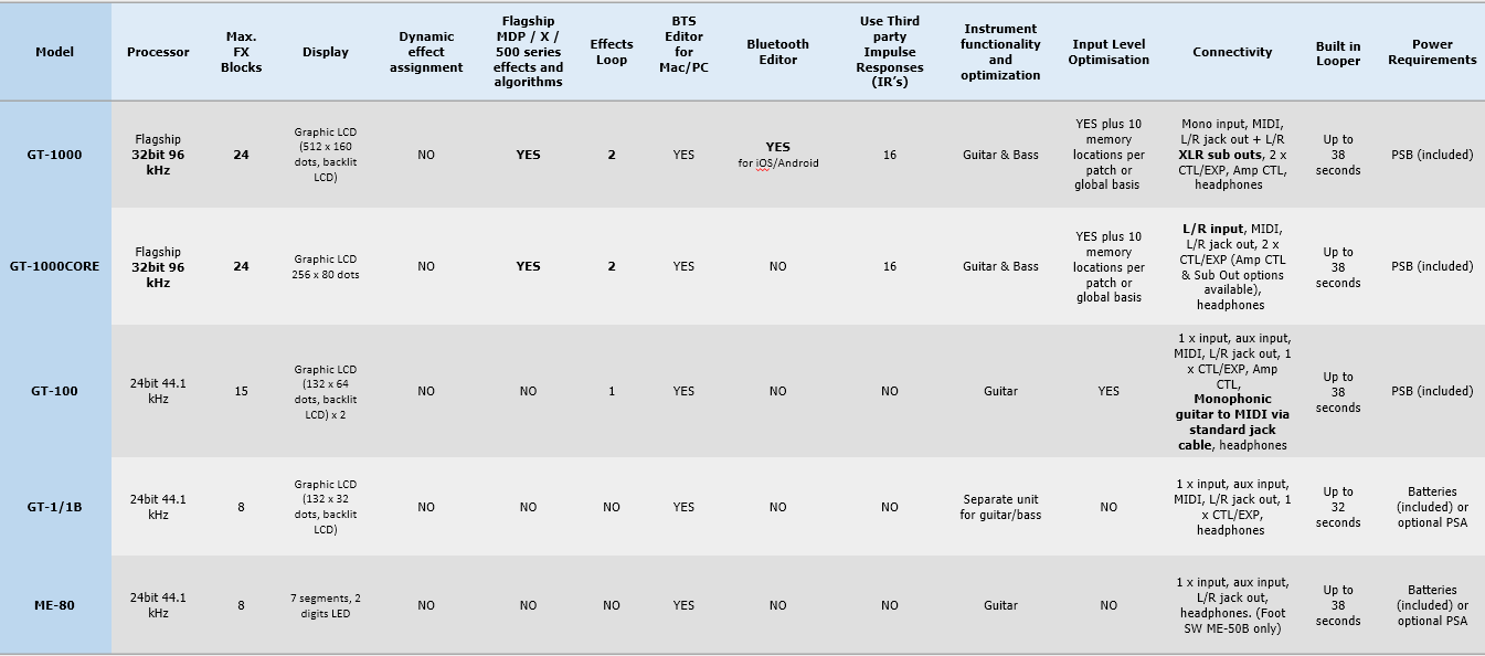 boss-gt-1000-quadro-comparativo-pedaleiras-multi-fx-boss_61fe569f29798.png