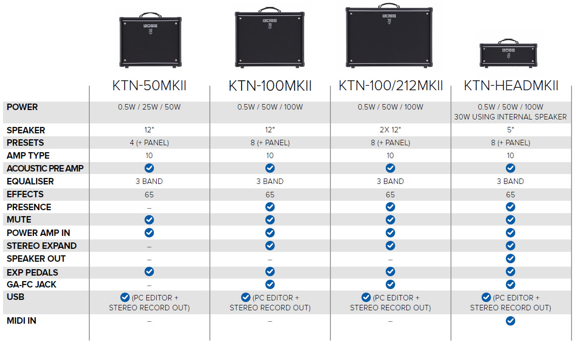 boss-katana-100-mkii_5e5f959dea04b.jpg