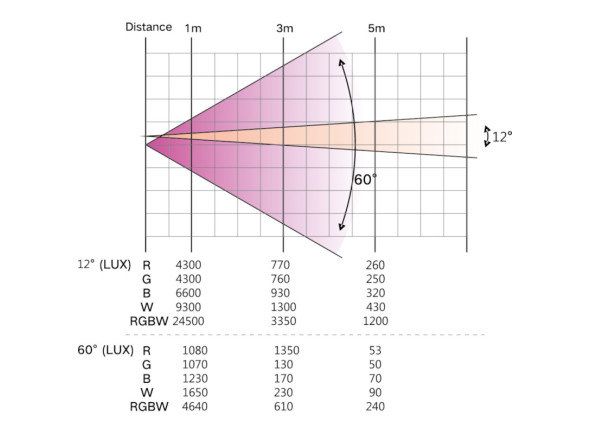 afx-light-projetor-par-c-28-leds-10w-rgbw-dmx_67ab272b46842.jpg