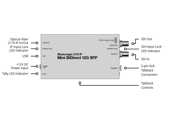 blackmagic-design-2110-ip-mini-bidirect-12g-sfp_682756177a1ab.jpg