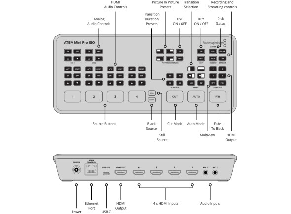 blackmagic-design-atem-mini-pro-iso_6798f90ede463.jpg