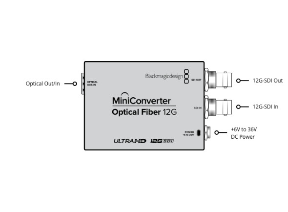 blackmagic-design-miniconverter-optical-fiber12g_66f43e849813e.jpg