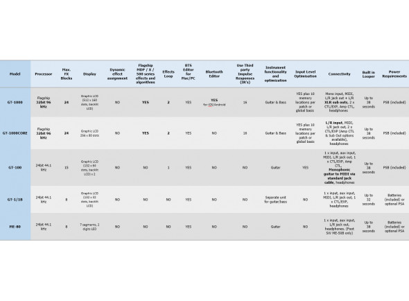 boss-gt-100-quadro-comparativo-pedaleiras-multi-fx-boss_61fe5759e615e.jpg