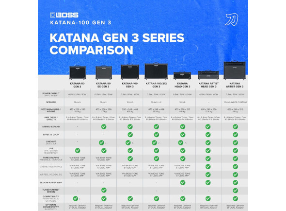 boss-katana-50-gen-3-quadro-comparativo_67d96b13dbbe5.jpg