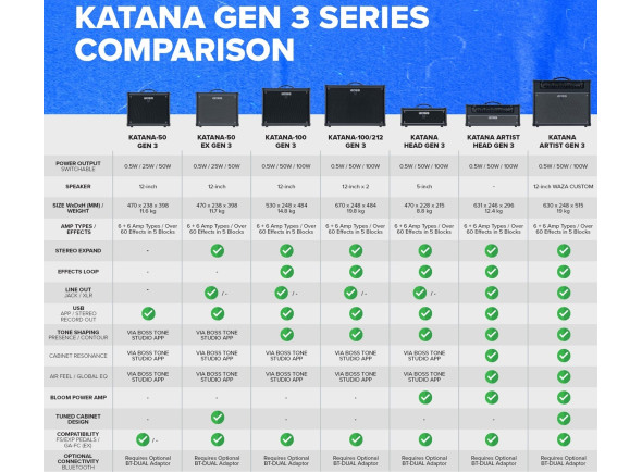 boss-katana-50-gen-3-quadro-comparativo_67da8f7725445.jpg