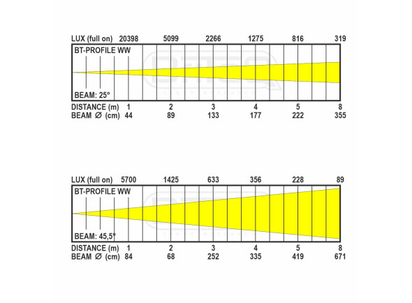 briteq-bt-profile-ww_648c5cf18cdc7.jpg