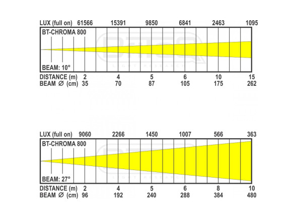 briteq-projetor-40x20w-rgbl-bt-chroma-800_66b1e85b9378f.jpg