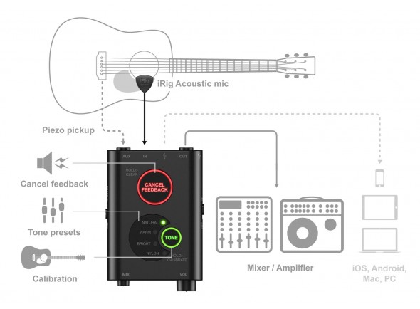 ik-multimedia-irig-acoustic-stage_5fabf1c9a1121.jpg