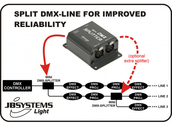 jbsystem-mini-dmx-splitter_61154d3a71c9d.jpg