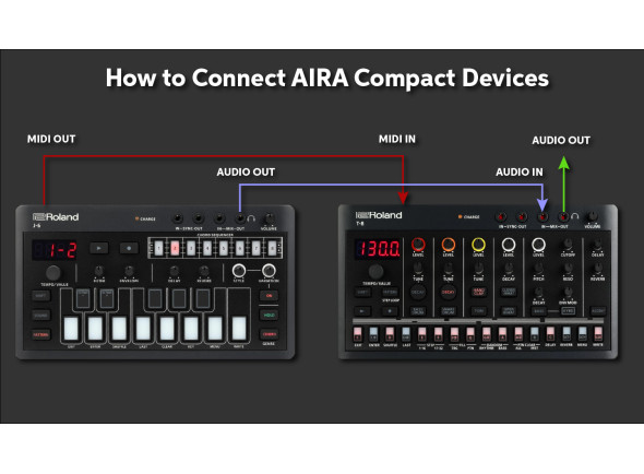 ligacao-midi-entre-modulos-aira-compact_66e00352213dc.jpg