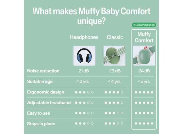 protectores-auriculares-alpine-muffy-baby-para-bebe-verde-salvia_6a99757768b0d.jpg
