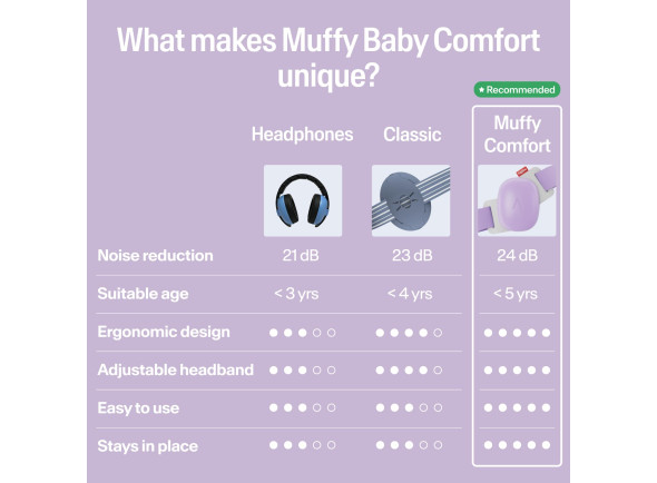 protetores-auriculares-alpine-muffy-baby-para-bebe-dawn-purple_6a9972d4603aa.jpg