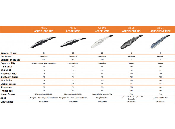 quadro-comparativo-aerophone-roland_636a9cc9a1e6f.jpg