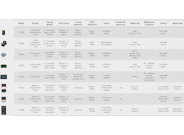 quadro-comparativo-afinadores-boss-tu_61faa4668da32.jpg