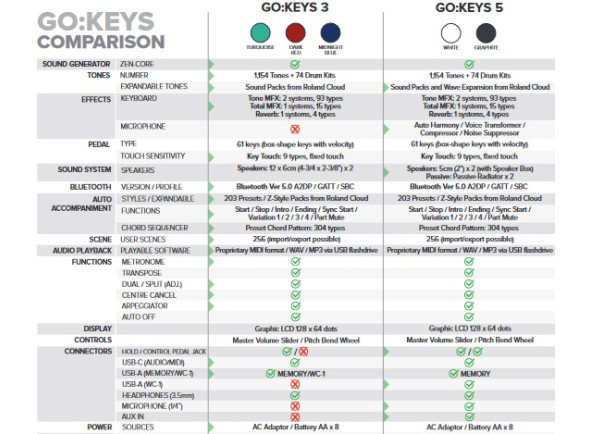 quadro-comparativo-gokeys-5-vs-gokeys-3_66c852bf86d0c.jpg