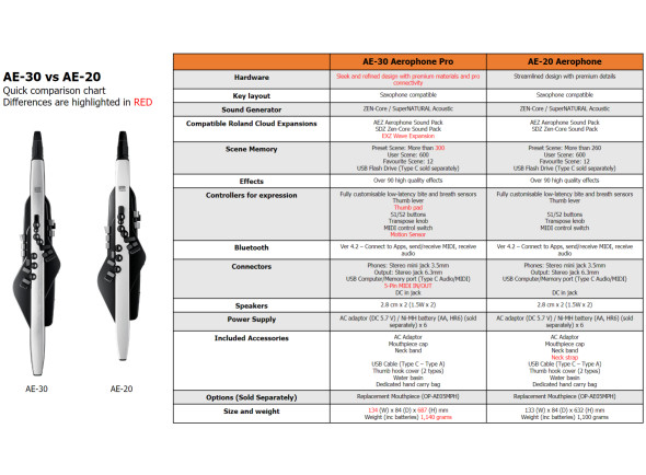 quadro-comparativo-roland-ae-20-e-roland-ae-30_6356baea0c927.jpg