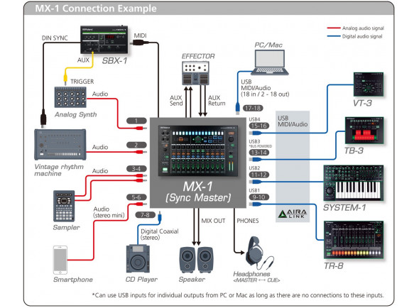 roland-mx-1-mix-performer-mesa-mistura-digital-daw-sintetizador-workstation-sampler-monitores-efeitos_6050e3ac38e7f.jpg