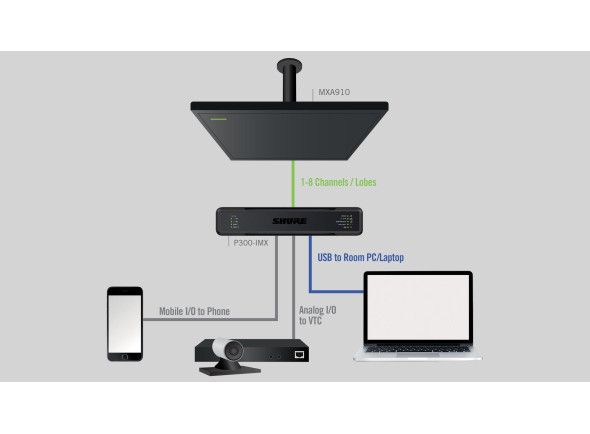 shure-intellimix-p300_6787cf86b92de.jpg