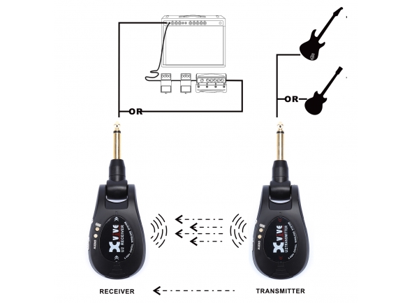 xvive-wireless-system-u2-black_5b32769792639.jpg