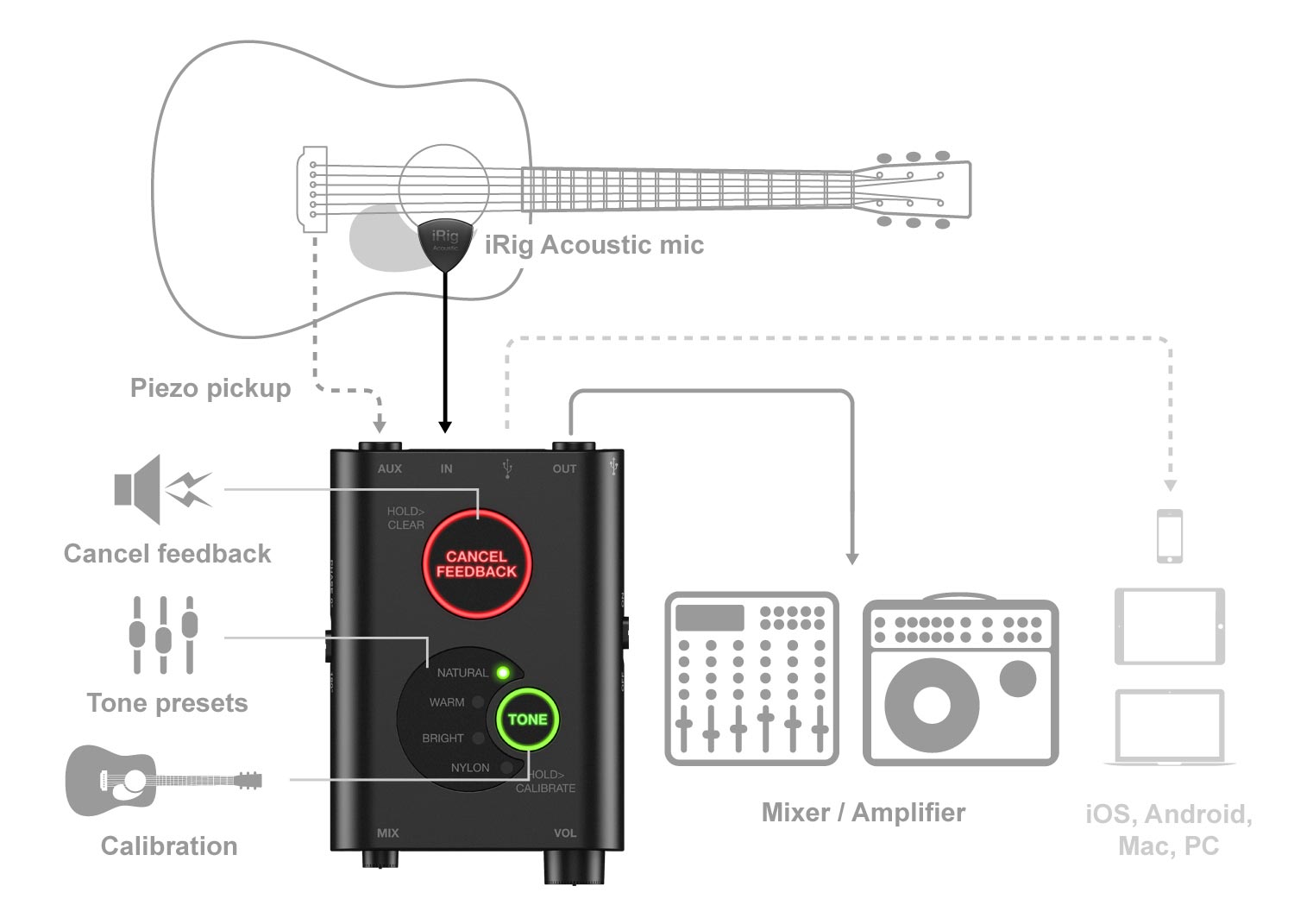 ik-multimedia-irig-acoustic-stage_5fabf1c9a1121.jpg