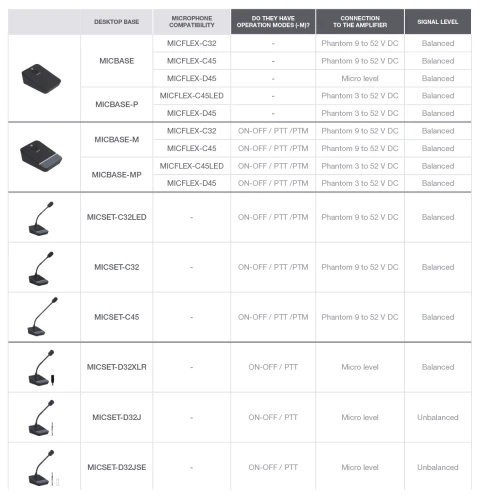 microfone-de-mesa-condensador-eletrostatico-cardioide-fonestar-micset-c32_6ab6757dd7608.jpg