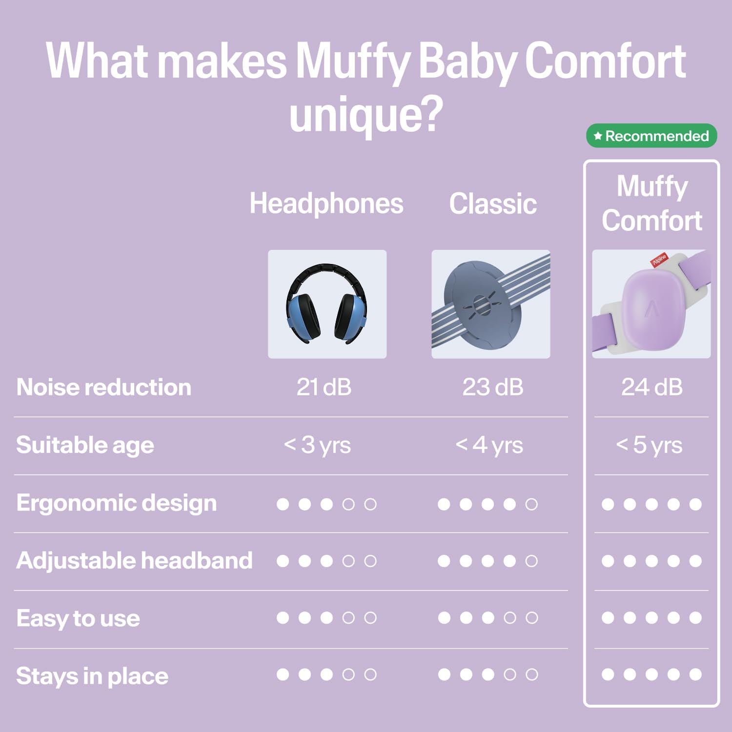 protetores-auriculares-alpine-muffy-baby-para-bebe-dawn-purple_6a9972d4603aa.jpg