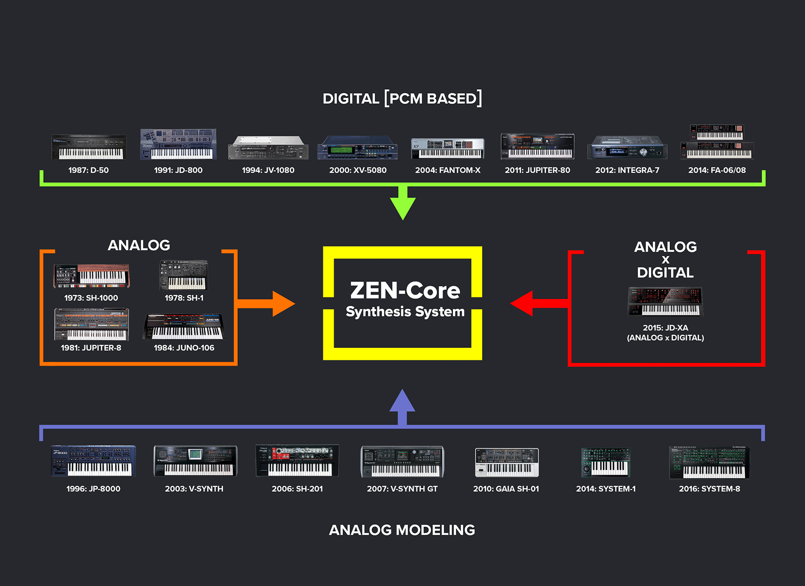 sistema-de-sintese-sonora-roland-zen-core_626964c2ebbf4.jpg