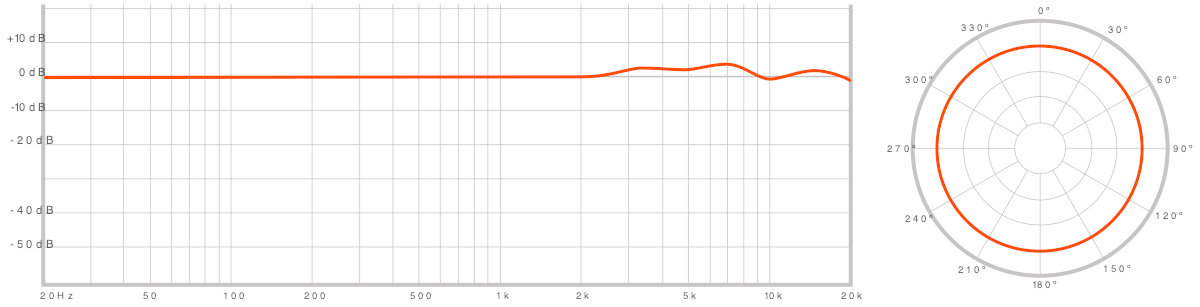 warm-audio-wa-cx12_6304bac9cf8e1.png