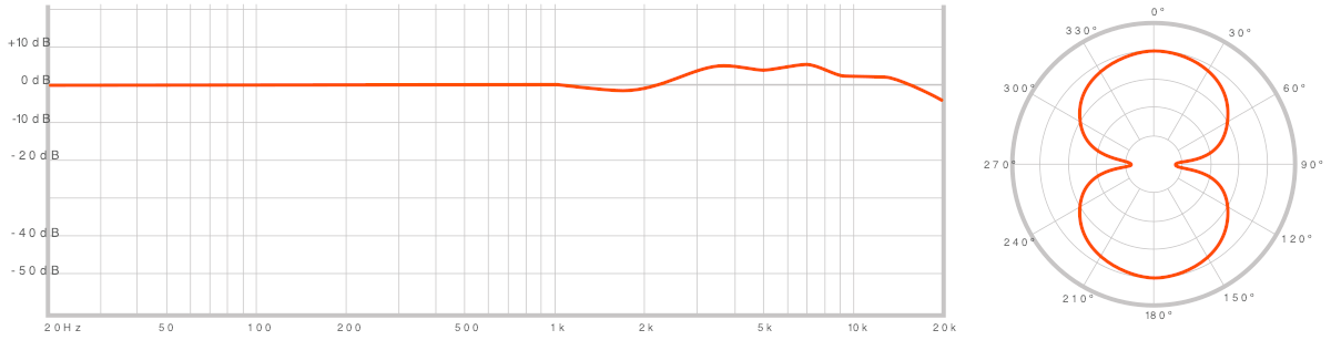 warm-audio-wa-cx12_6304baca1c6da.png