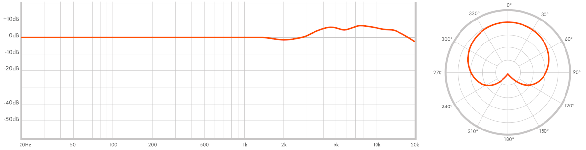 warm-audio-wa-cx12_6304baca5cfb7.png