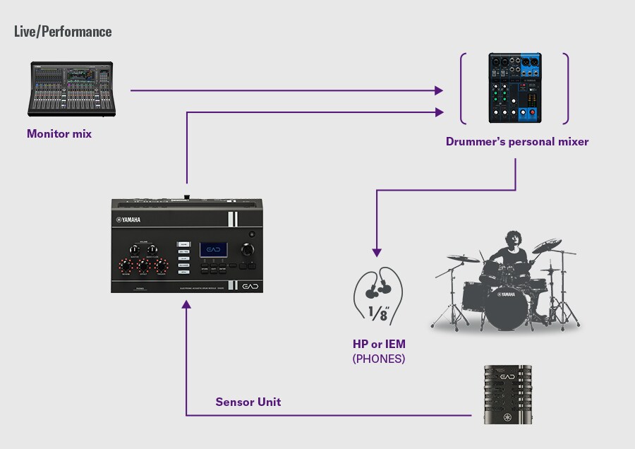yamaha-ead20_6aaa766f6d344.jpg
